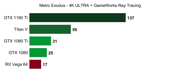 NVIDIA GTX 11ϵԿʹͼ¼ܹϺ