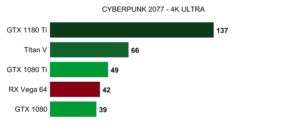 NVIDIA GTX 11ϵԿʹͼ¼ܹϺ