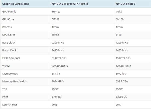 NVIDIA GTX 11ϵԿʹͼ¼ܹϺ