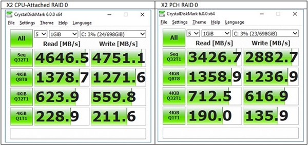 ΢ǸBIOSZ370/X299 RAIDֱCPUSSDٶȱ