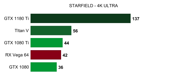 NVIDIA GTX 11ϵԿʹͼ¼ܹϺ