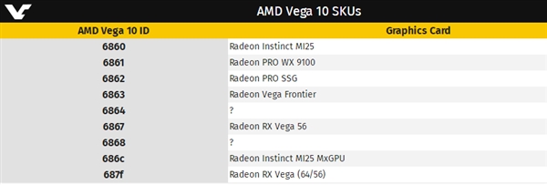 LinuxعAMD Vega20ģӦ7nmٿ