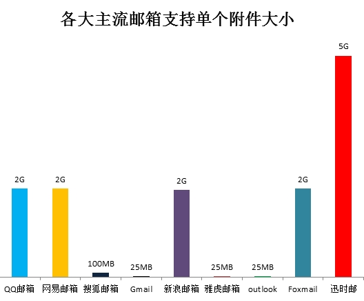 Ѹʱ1.6.1°淢5G󸽼շ 