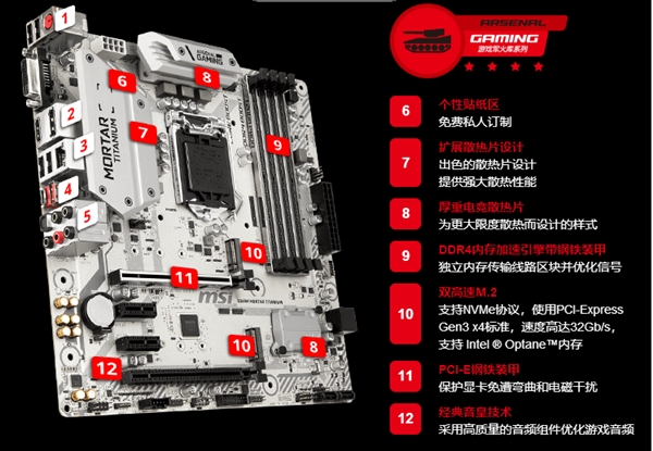 Intel H370/B360/H310ƳԭUSB 3.1 Gen2