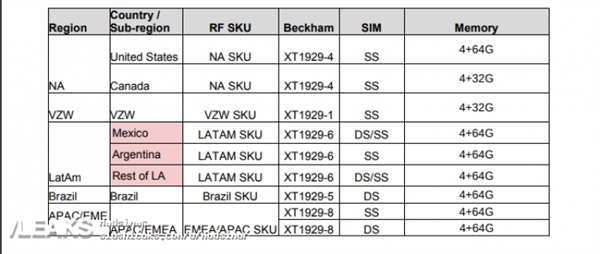 Moto Z3 PlayͨFCC֤636