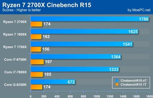 AMD7 2700Xع⣺4,3GHzi7-8700K