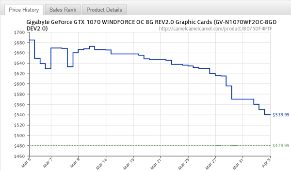 ܻұ̣NVIDIA/AMDи߶Կ۱25%