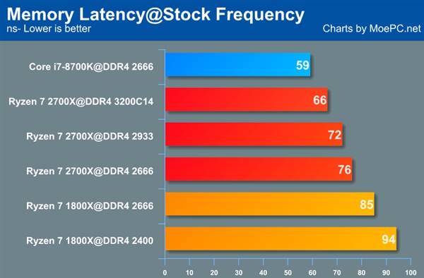 AMD7 2700Xع⣺4,3GHzi7-8700K