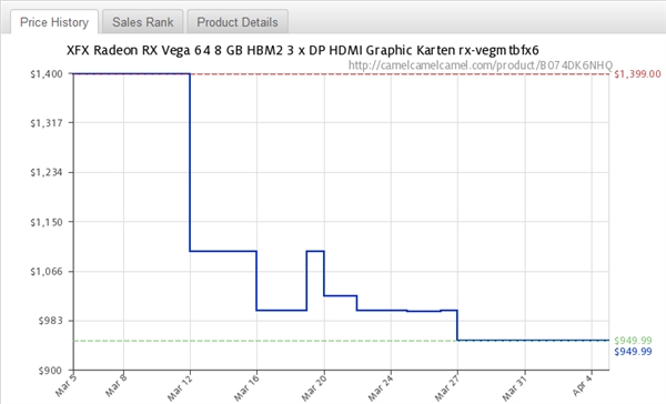 ܻұ̣NVIDIA/AMDи߶Կ۱25%