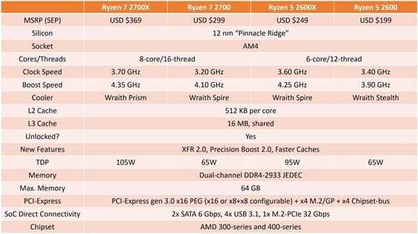 AMD7 2700Xع⣺4,3GHzi7-8700K