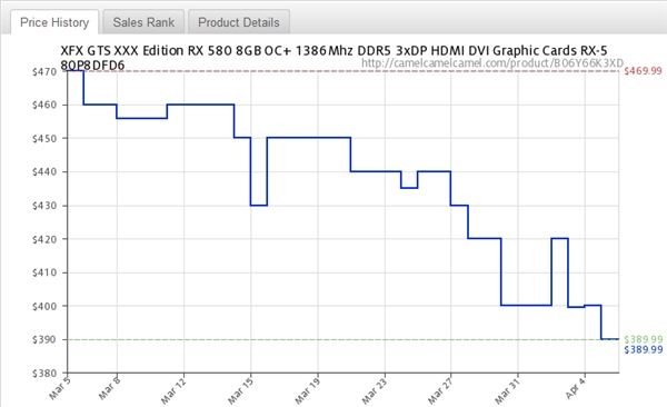 ܻұ̣NVIDIA/AMDи߶Կ۱25%