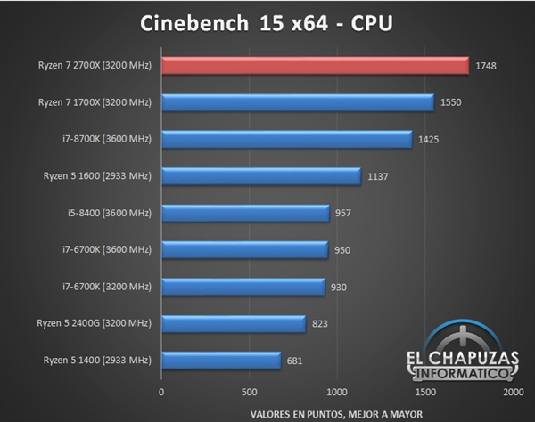 12nm Zen+Ż2000ܲб4GHzɽ