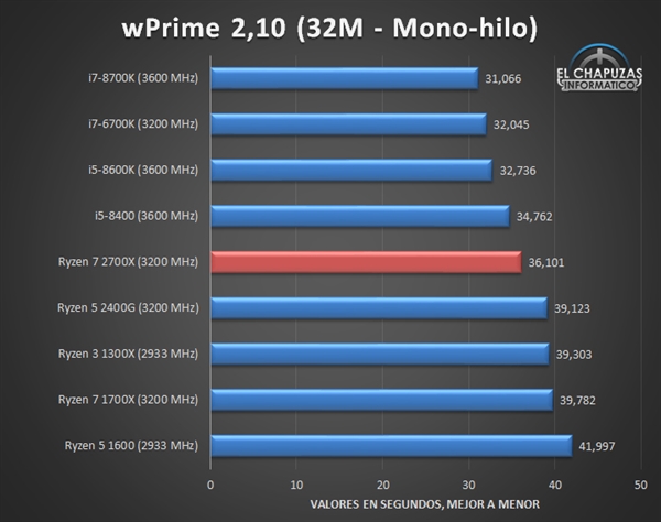 12nm Zen+Ż2000ܲб4GHzɽ