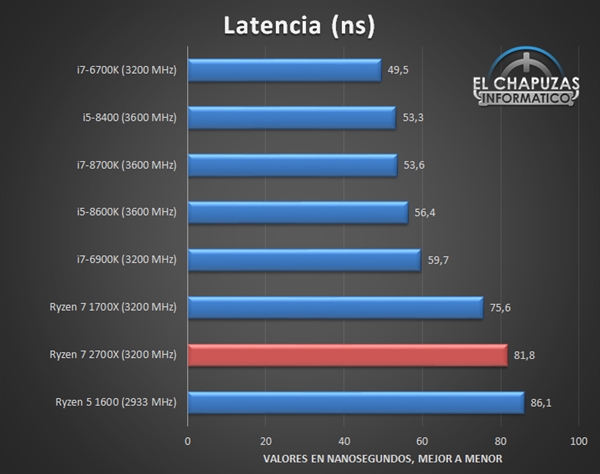 12nm Zen+Ż2000ܲб4GHzɽ