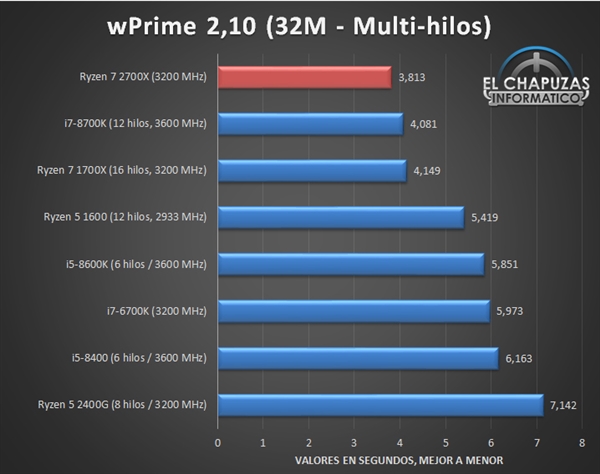 12nm Zen+Ż2000ܲб4GHzɽ