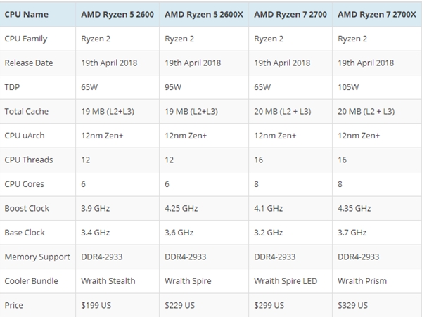 12nm Zen+Ż2000ܲб4GHzɽ