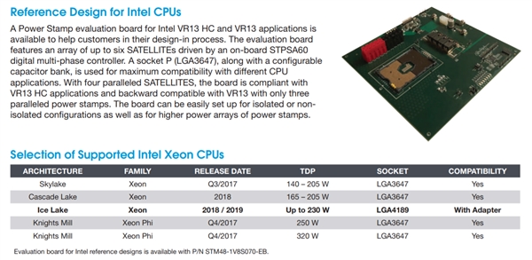 Intel 10nmLGA4189ӿڡͨڴ