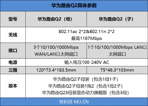 Wi-FiҲǣΪQ2ĸ·ɹ۸799Ԫ