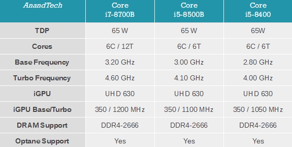 UIntel͵BϵУ65WϷװ