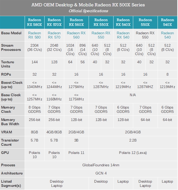 AMD 500XϵԿףٷȫ