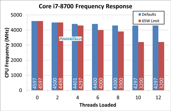 UIntel͵BϵУ65WϷװ