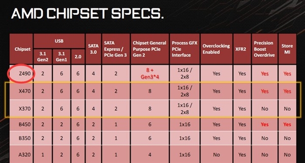 AMD Z490循֣Intel Z390²