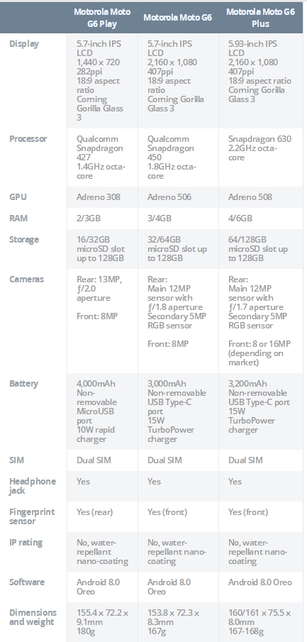 Moto G6/E5ϵ»630+6Gȫ2324Ԫ