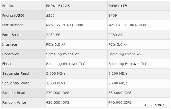 970 EVO/PRO̬й250GB 799Ԫ