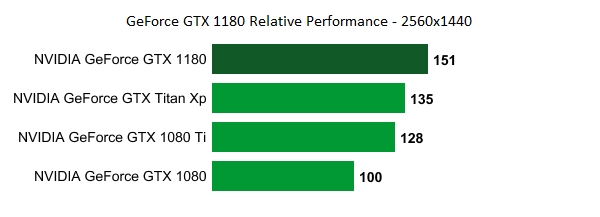 ýGTX 118012nmͼܹ49%