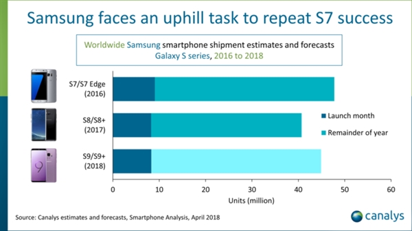 S9/S9+³800̨4500