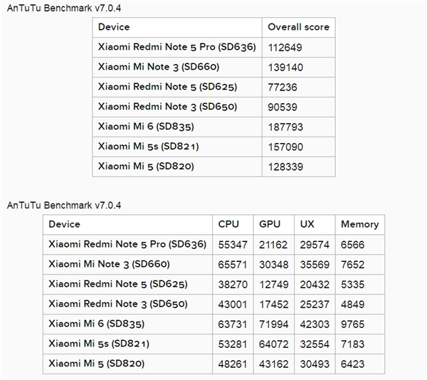 С6X/Note 5ѡ񣿿걣֤㲻