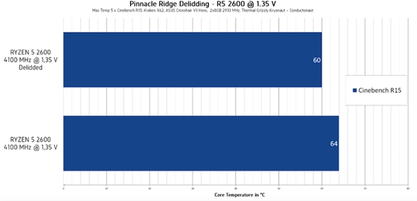 AMD Ryzen 5 2600ǣǥġҺ岻