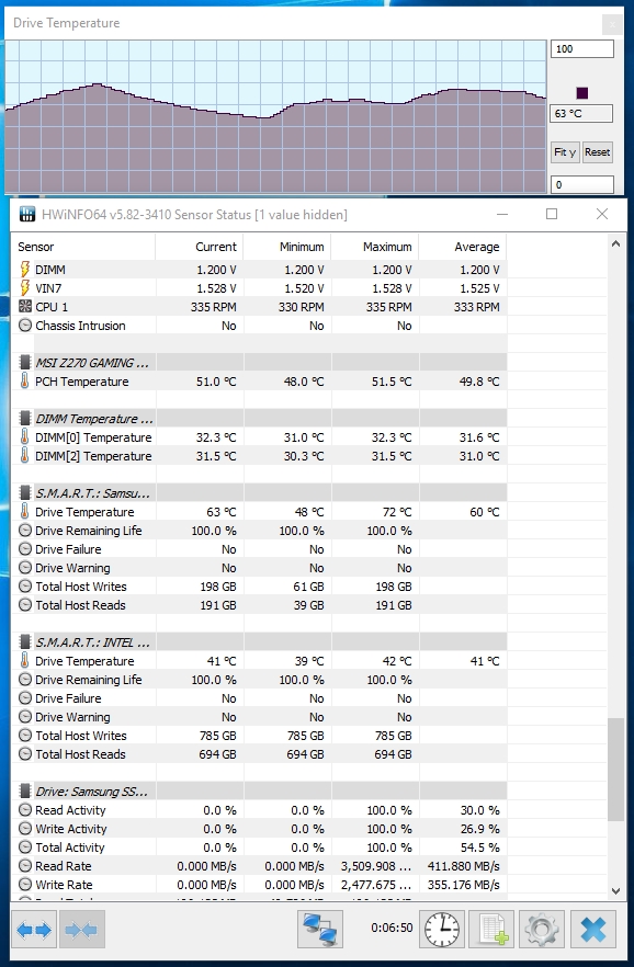 970 EVO 500GB̬ܲԣTLC