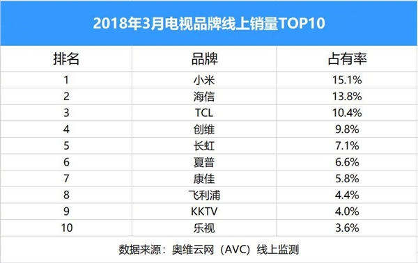 20183µTOP10¯С׵һ/ӵ