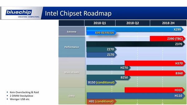 AMD˺ߡIntel8i7أ