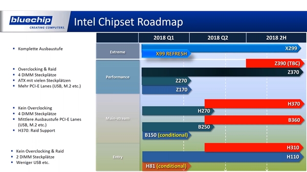 Intelķ֣Z390д