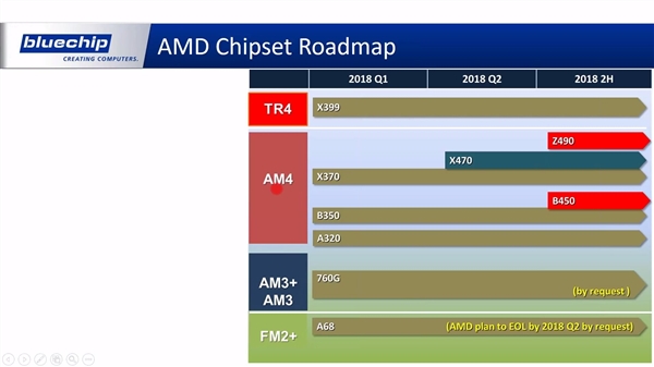 AMD˺ߡIntel8i7أ