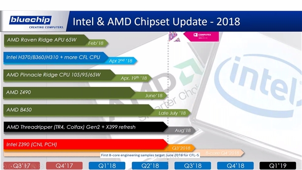 AMD˺ߡIntel8i7أ