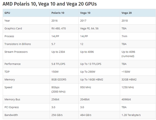 AMD 7nm Vega 20ΪѧϰŻVega 12Ӱ౱