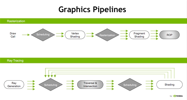 NVIDIA׷һ󲽣֧Vulkan API