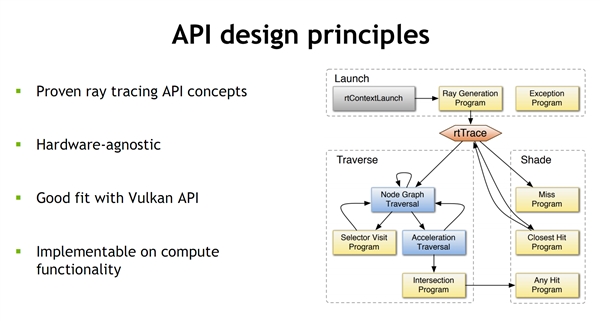 NVIDIA׷һ󲽣֧Vulkan API