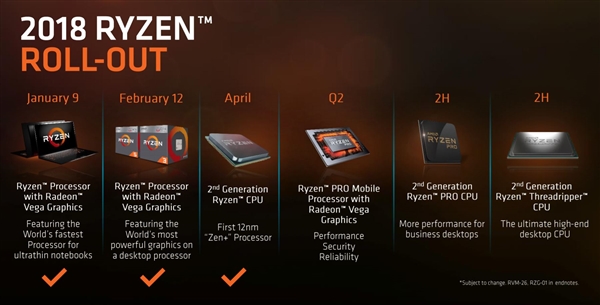 AMDλ2018̨չRyzen Pro/Z490ǳ