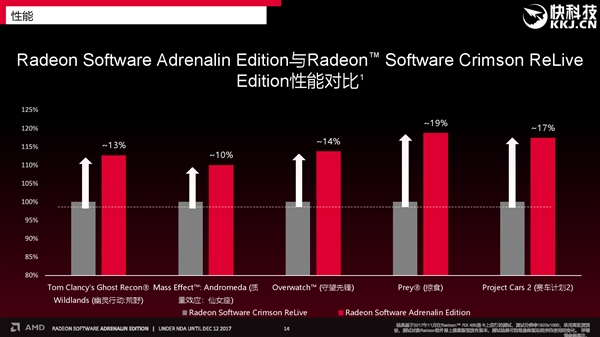 AMD Ryzen APUջذԿܼѪ