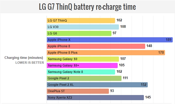 845+3000mAhأLG G7 ThinQԳ¯