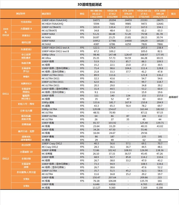 6·Vega 56 Nano̿GTX 1070