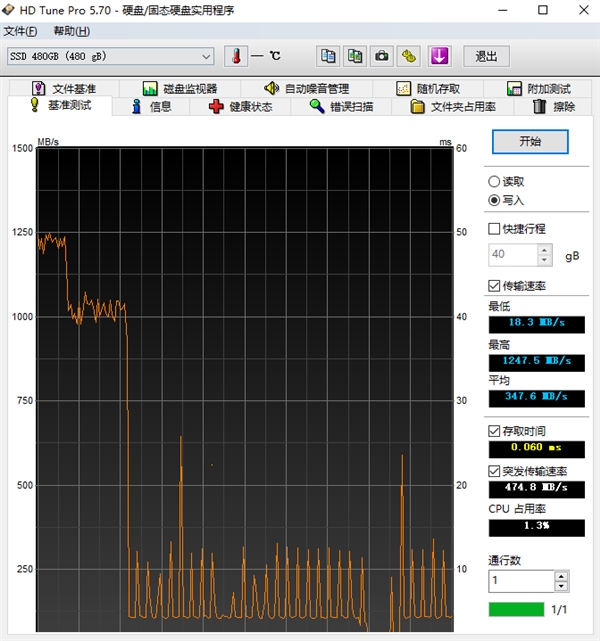 ռ480GB߲ʺNVMe SSDƷIntelԭ