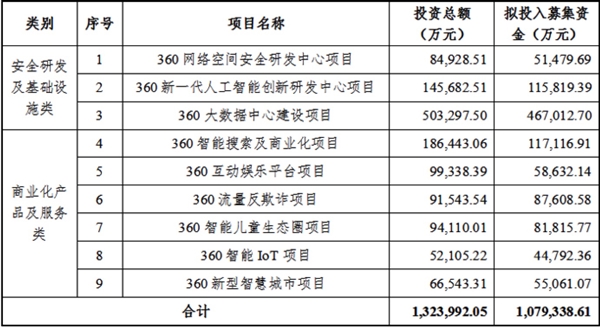 360ļ108ԪͶ9Ŀ һ̴