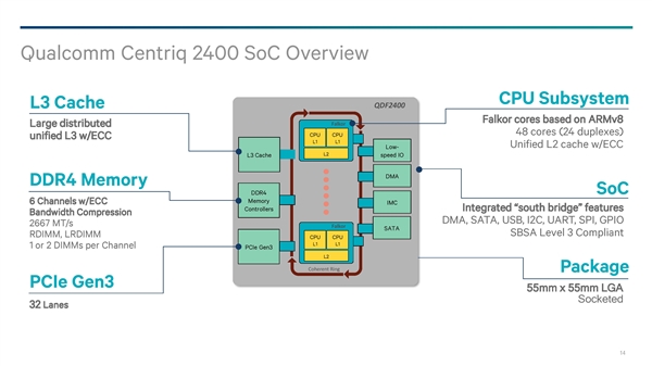 ͨоƬְARMսIntel x86Ȩ