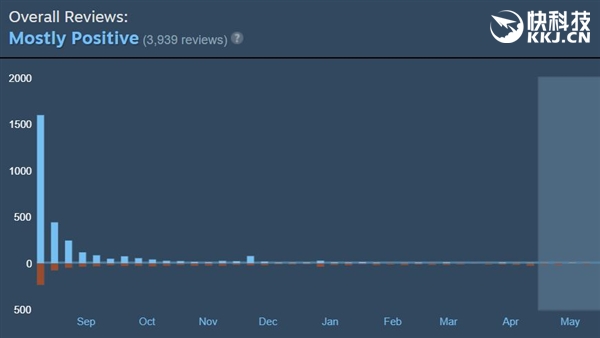 Boss KeyЪҵ ҵȻ볡