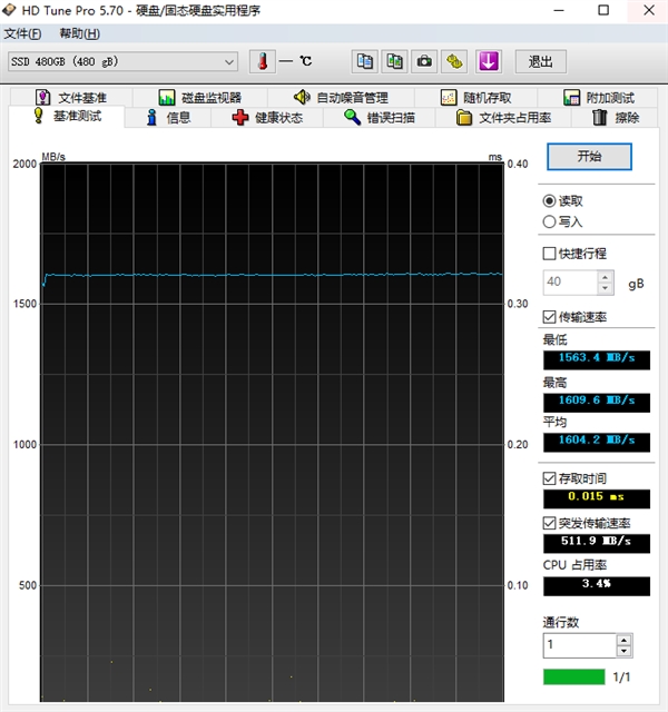 ռ480GB߲ʺNVMe SSDƷIntelԭ